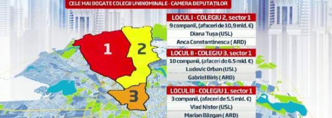 
	Alegeri parlamentare 2012. Harta celor mai bogate colegii din Romania. Cum s-au impartit banii
